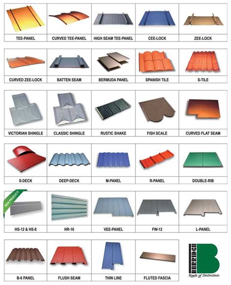 sheet metal roof materials|steel roofing material list.